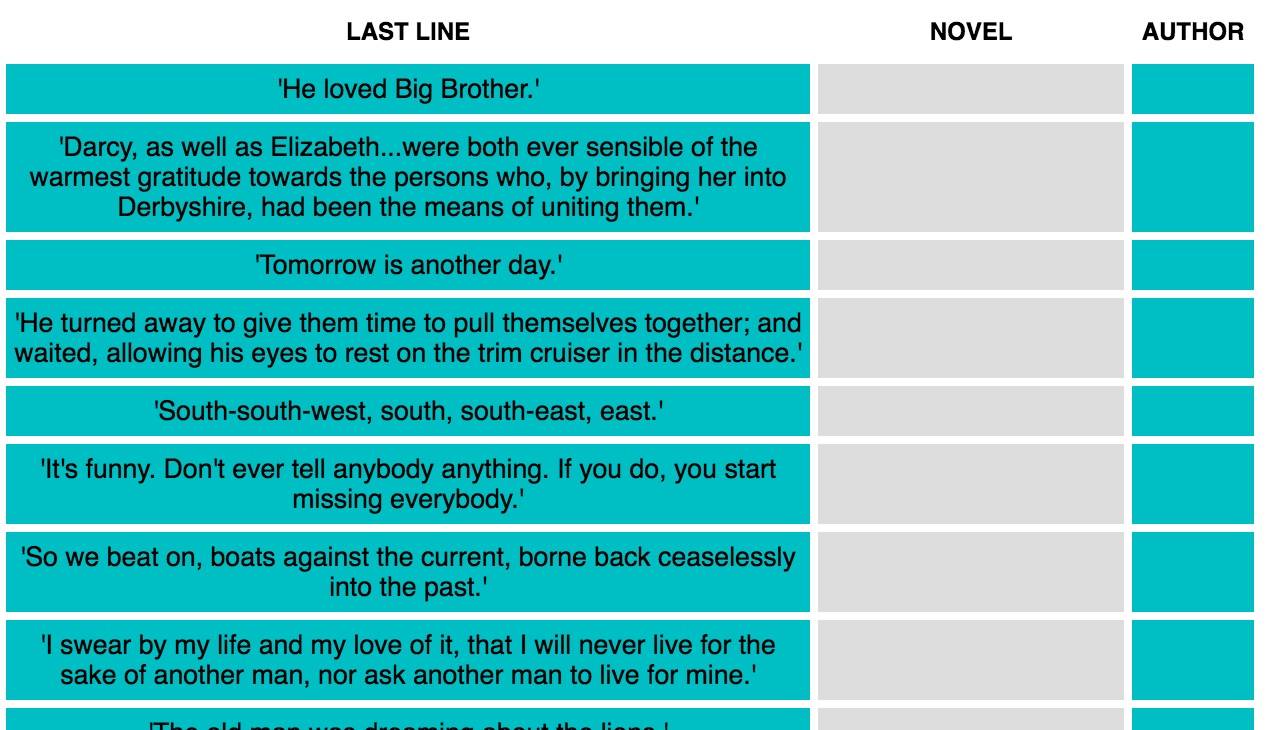 quiz-yourself-on-famous-last-lines-in-novels-today-in-critical-linking