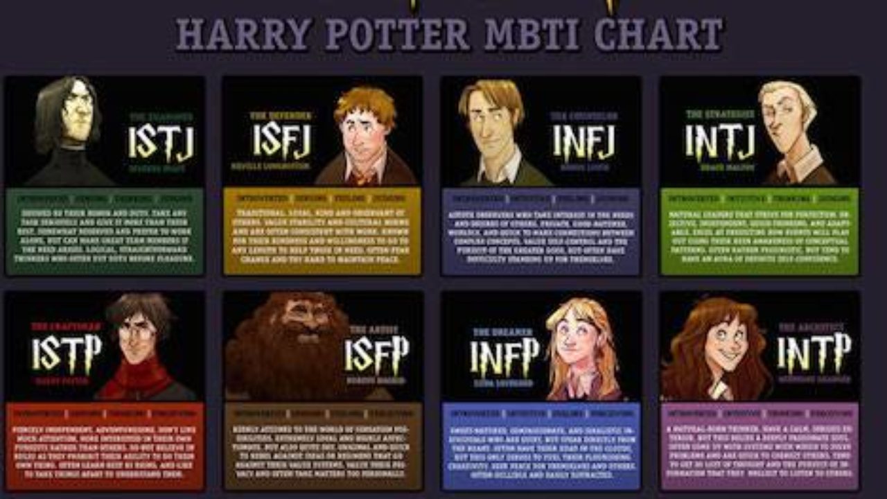 Harry Potter Mbti Chart